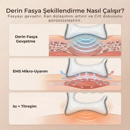 Elektrikli Fasya Vücut Masaj Aleti Pro-KakoO™